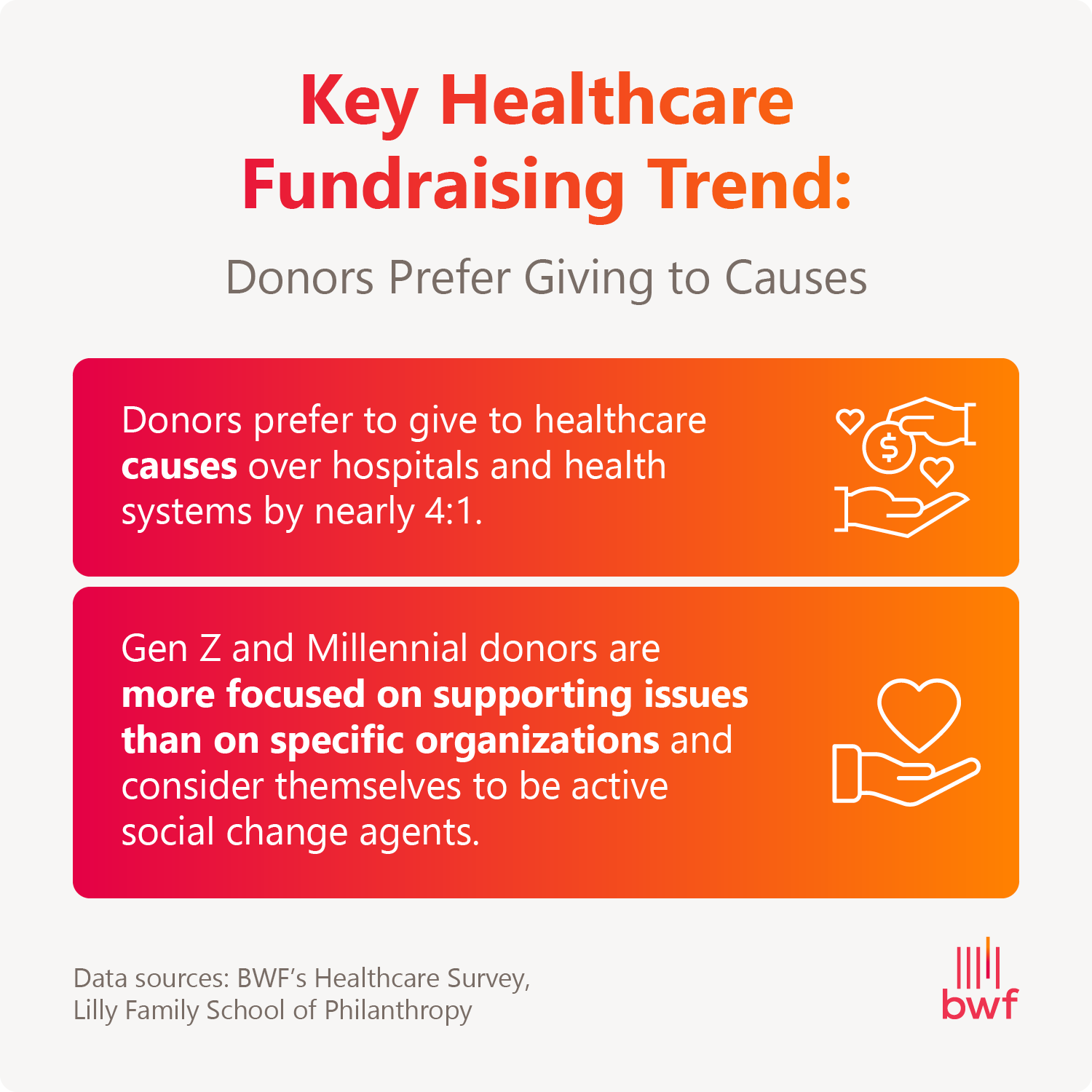 Infographic titled “Key Healthcare Fundraising Trend: Donors Prefer Giving to Causes” with data about how donors prefer giving to causes rather than specific organizations.