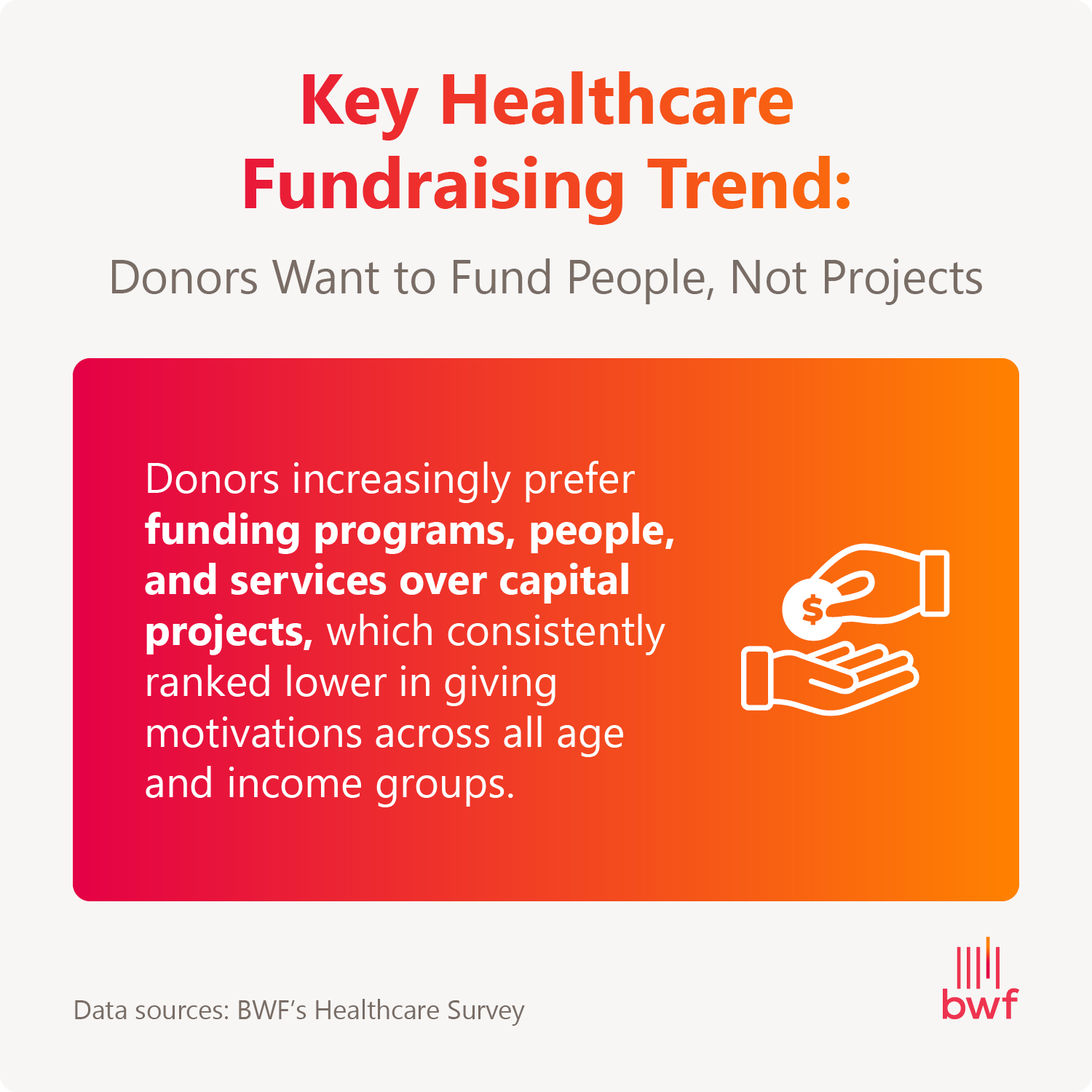Infographic titled “Key Healthcare Fundraising Trend: Donors Want to Fund People, Not Projects” with data about how donors prefer funding programs and people over capital projects.