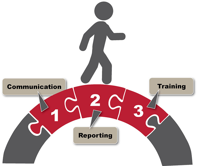 Three Areas for Bridging the Gap Between Gift Officers and Operations Staff