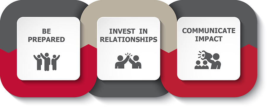 Three steps to make the most of the philanthropic practices of high and ultra-high net worth individuals