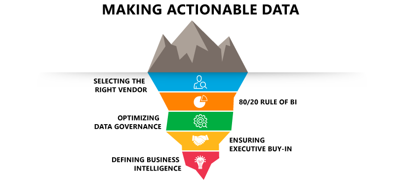 Making actionable data graphic