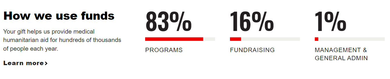 Footer on the Doctors Without Borders website that explains how the organization uses its funds