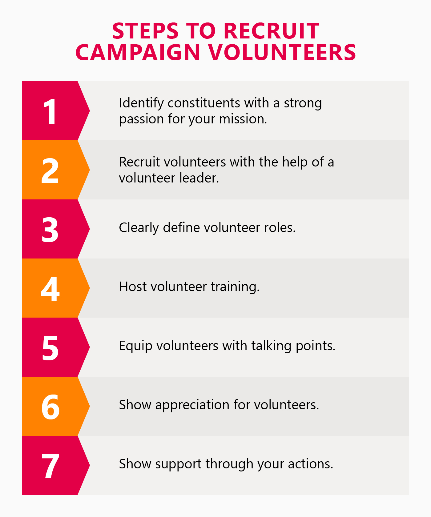 Steps to recruit comprehensive campaign volunteers (explained in the list below)