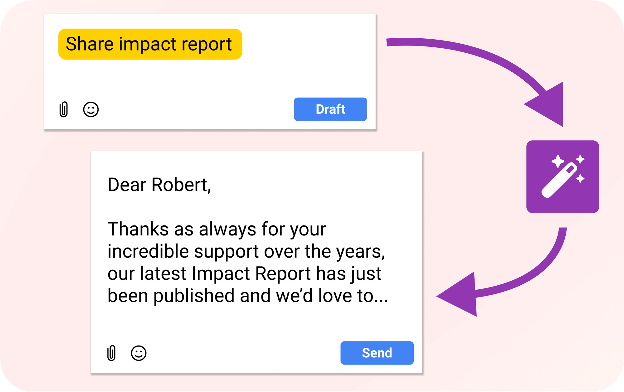 Example of Momentum's AI assistant