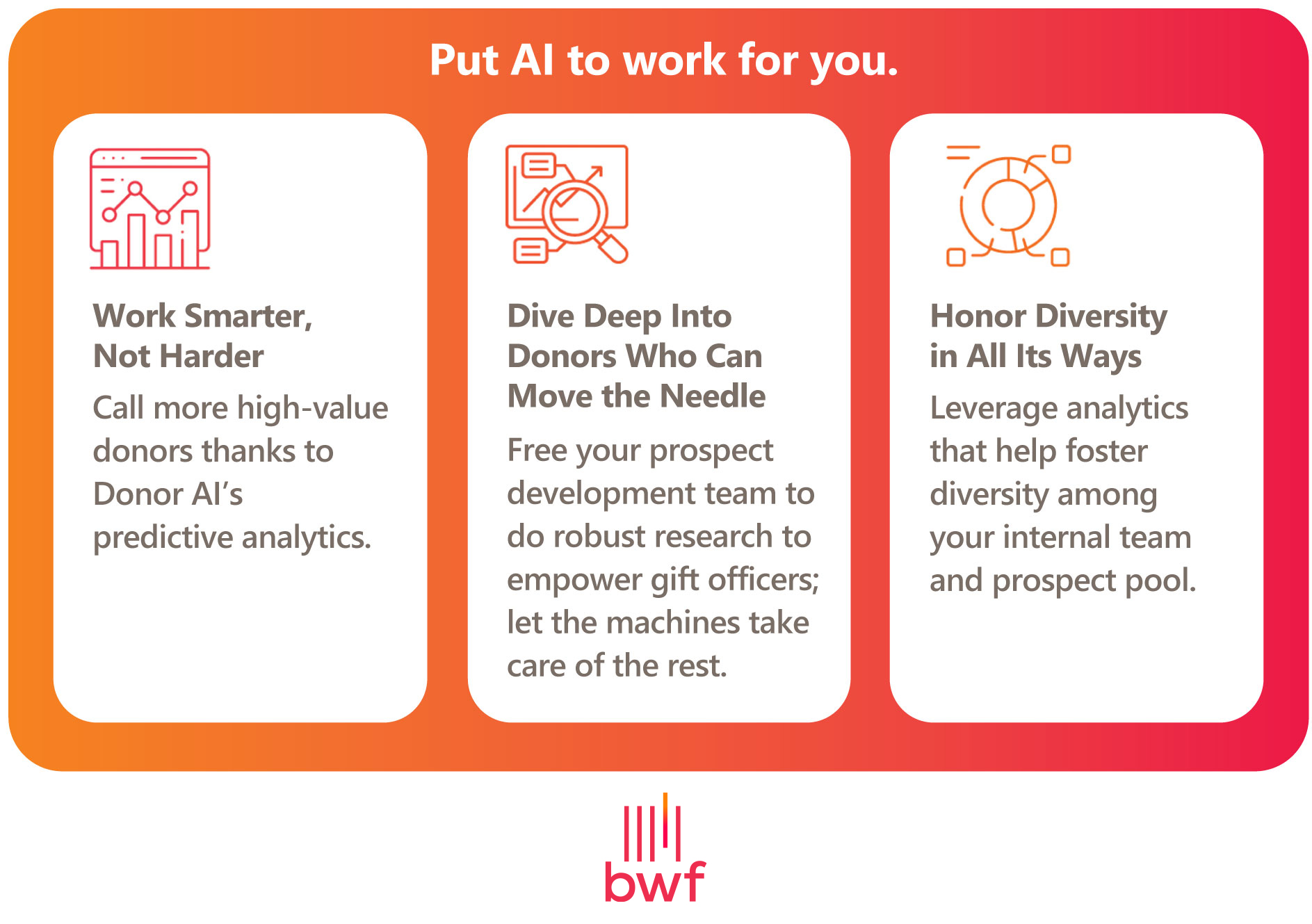 Benefits of BWF’s donor AI predictive AI offering (explained in the list below)