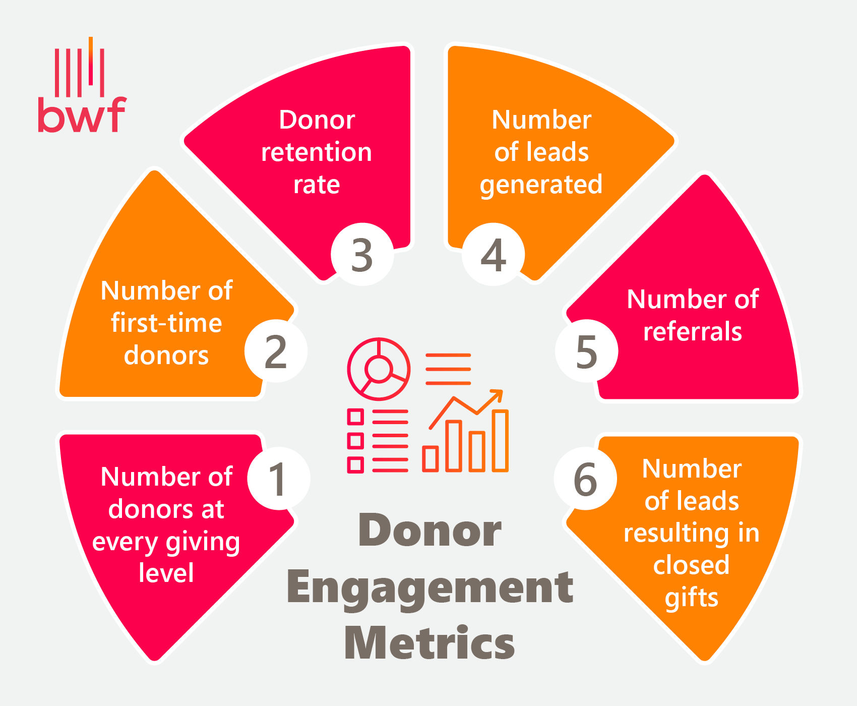 Donor engagement metrics (explained in the list below)