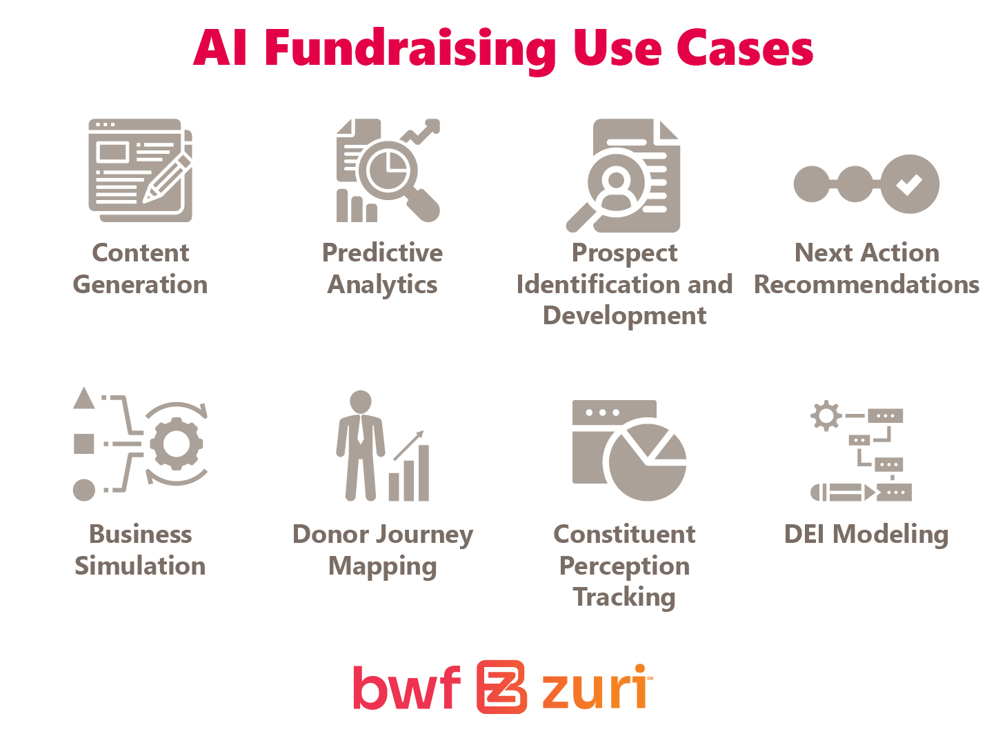 AI fundraising use cases (listed below)