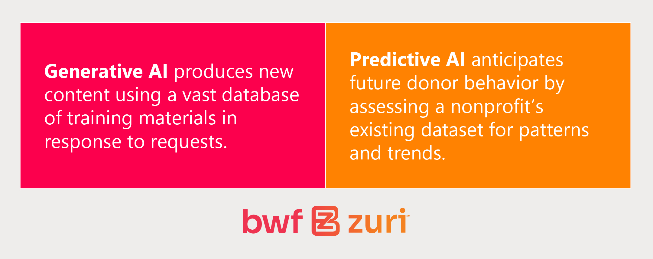Generative vs. predictive AI fundraising