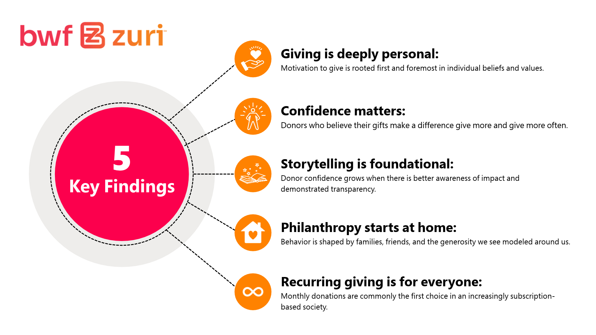 Everyday Donor 5 key findings
